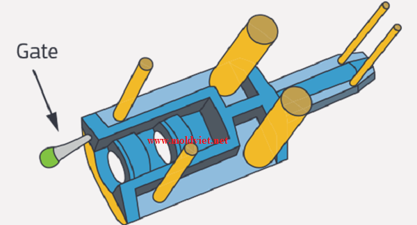 Pin Đẩy Sử Dụng Trong Khuôn Mẫu Để Đẩy Sản Phẩm